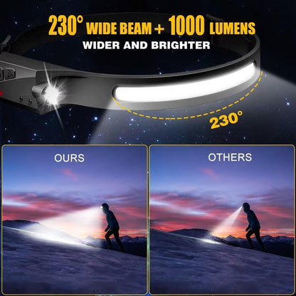 LED Headlamp for Camping